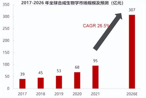 下一個藥明康德,合成生物龍頭,比賽力斯還硬,255家機構(gòu)扎堆 醫(yī)藥 化工 氨基酸 華恒生物 生物技術(shù) 網(wǎng)易訂閱